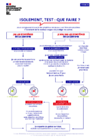 Isolement et tests que faire