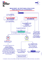 Ministère solidarités et santé Quels sont les tests que je peux faire pour savoir si COVID-19 2020 11 24