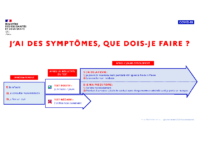 j_ai_des_symptomes_que_dois-je_faire_-_infographie