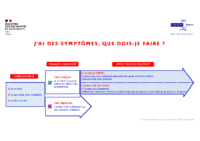 Ministère santé COVID-19 J’ai des symptômes que dois-je faire 2020 11 28