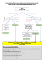 Conduite à tenir isolement