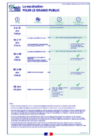 Vaccin COVID-19 Infographie grand public 2021 05 10