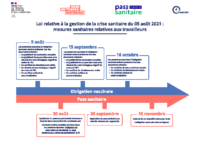 Ministère travail Frise pass sanitaire 2021 08 27