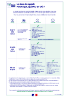 Vaccin COVID-19 Infographie dose de rappel pour qui et où 2021 12 28