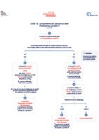 Ministère travail COVID-19 Infographie Une personne est cas contact dans l’entreprise Que faire 2022 02 28