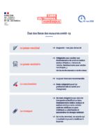 Ministère travail Infographie Etat des lieux mesures COVID-19 2022 03 16