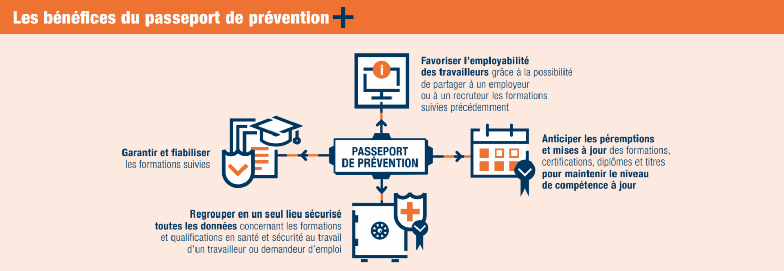 le-passeport-de-pr-vention-un-outil-num-rique-au-service-des